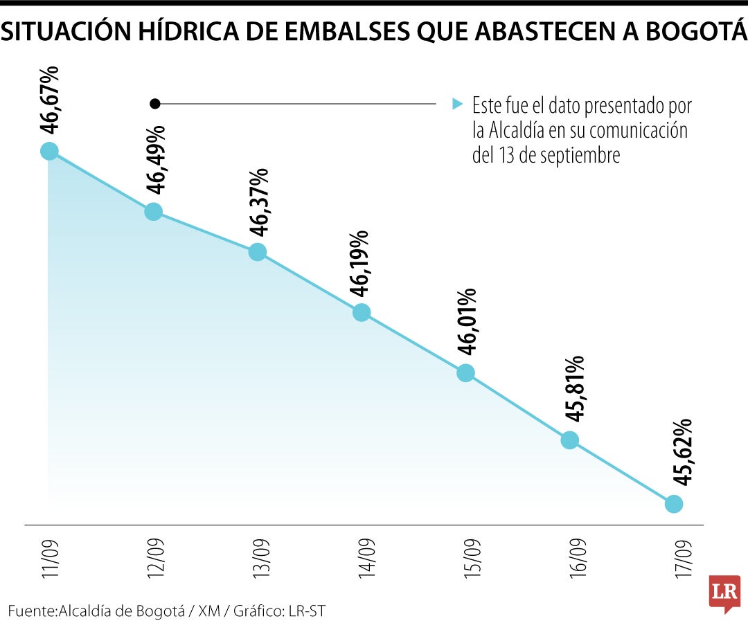 Situación de Chingaza