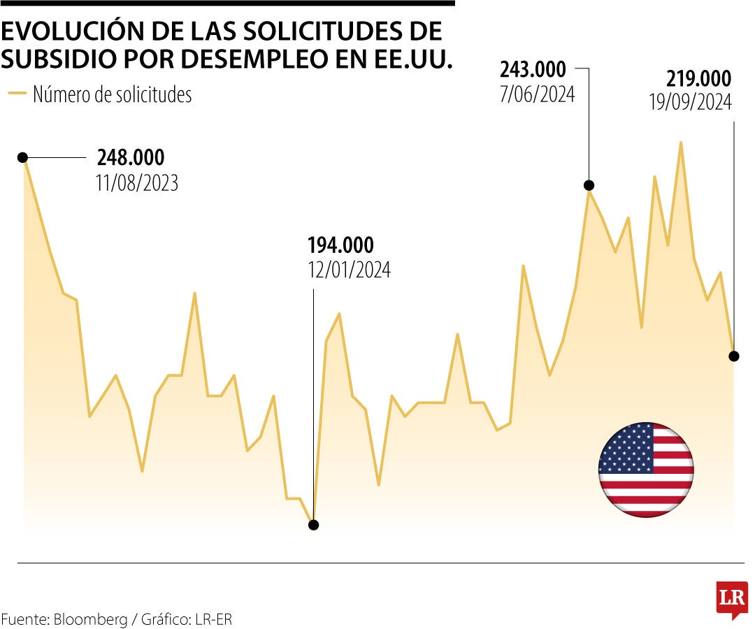 Solicitudes de subsidios por desempleo