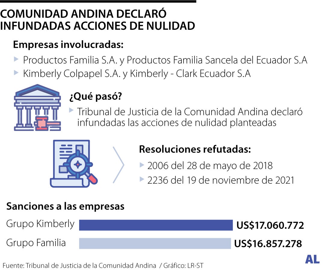 Comunidad Andina