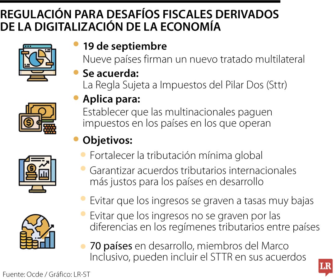 Regulación fiscal global