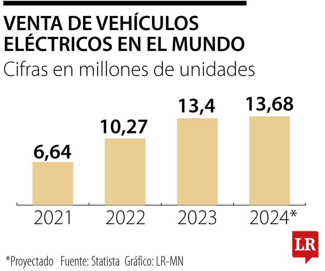 En lo corrido del año sólo han vendido 3.842 unidades en Colombia