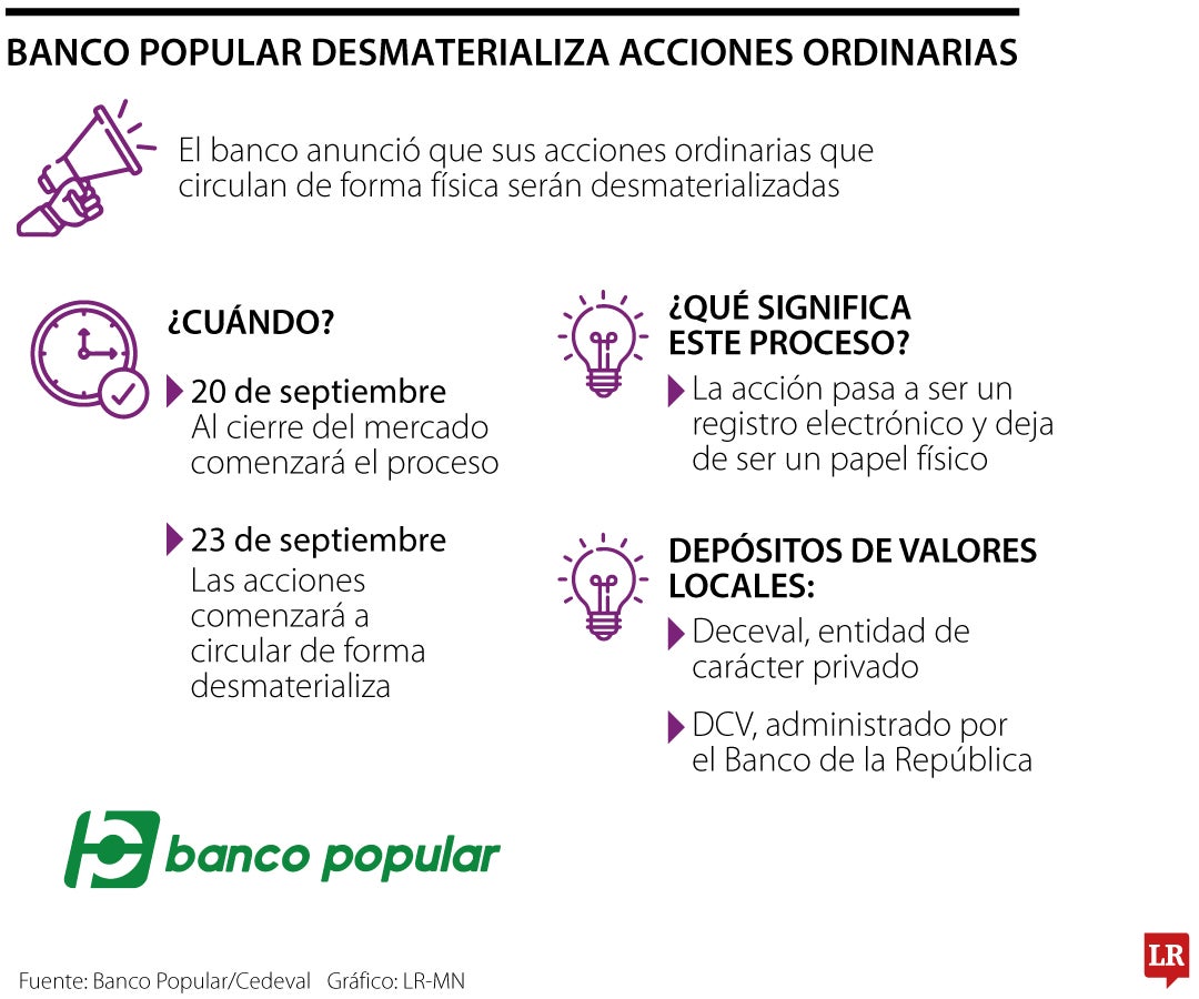 Banco Popular desmaterializa acciones ordinarias