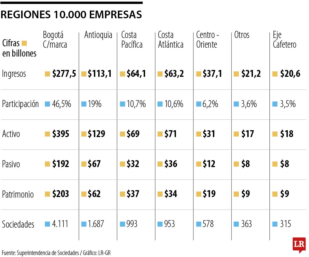 Regiones 10.000 empresas