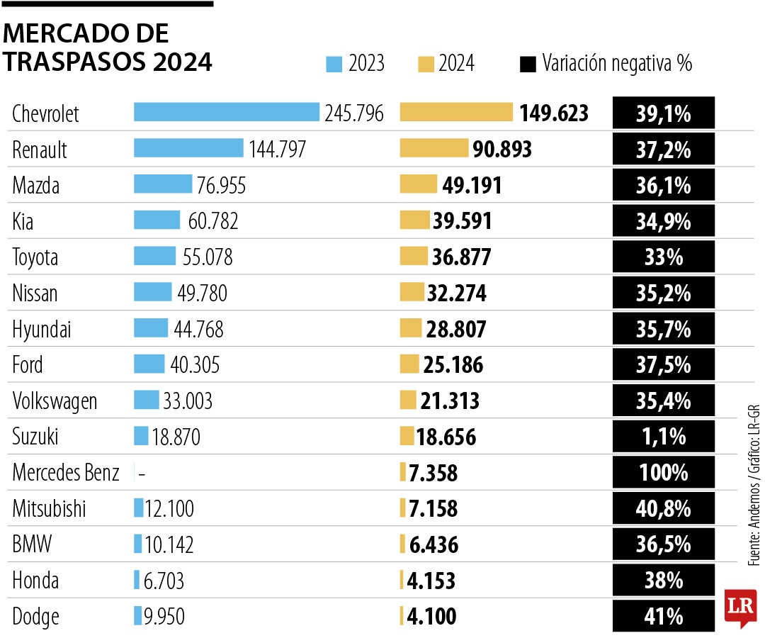 Cifras del mercado de vehículos usados.