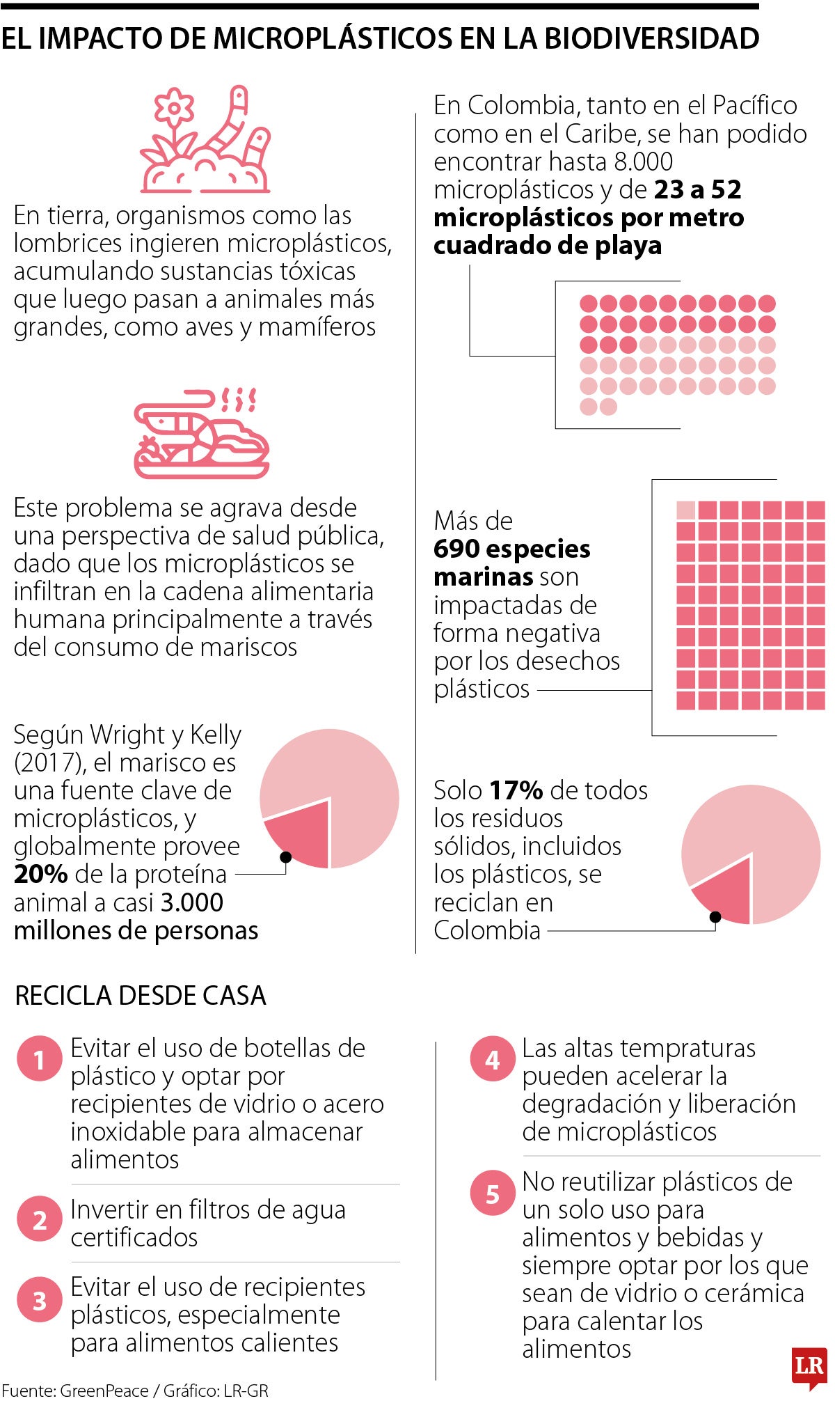 Los microplásticos son una amenaza