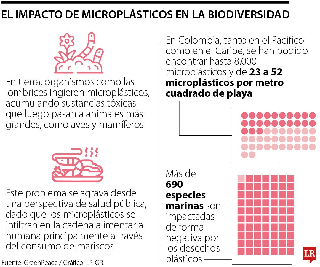 Microplásticos son una amenaza