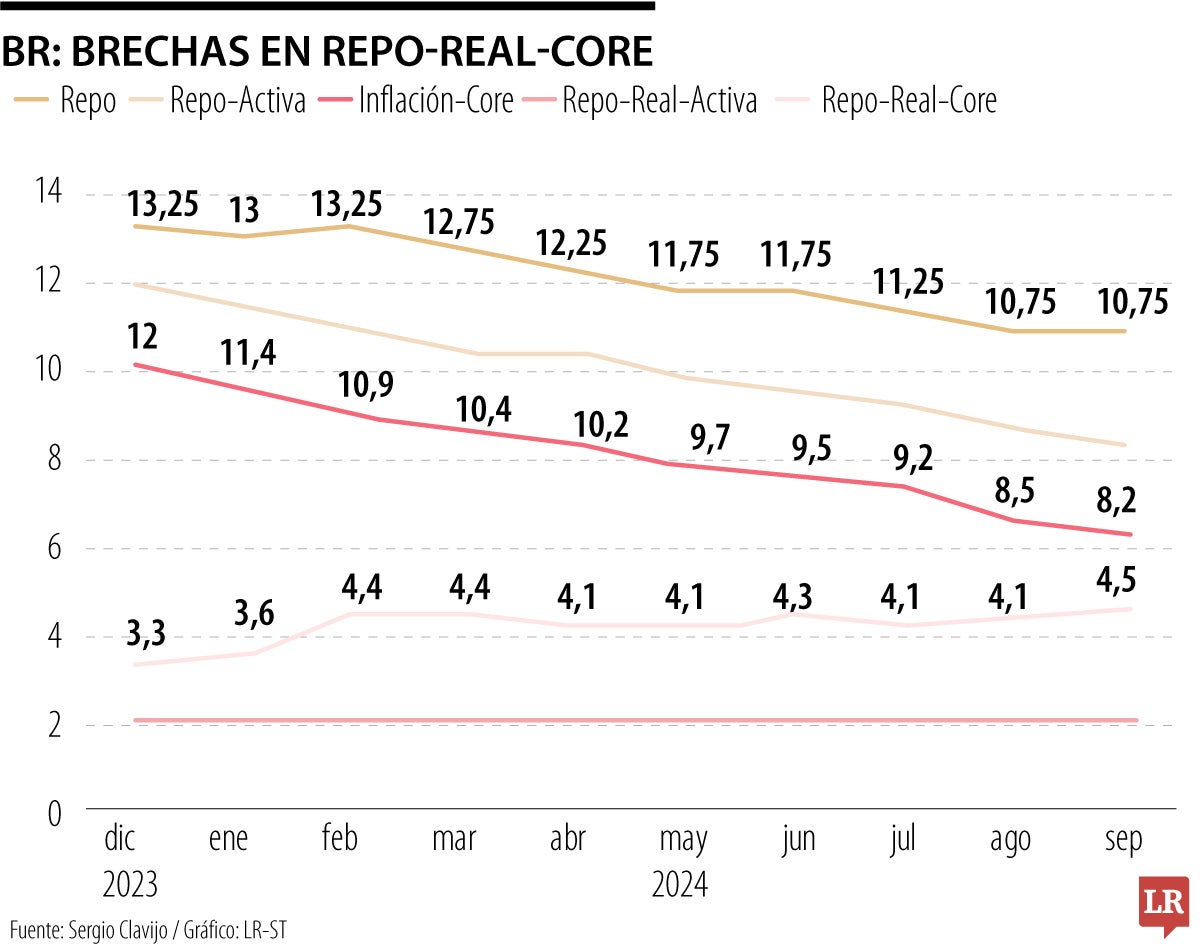 Inflación y política monetaria - apretada