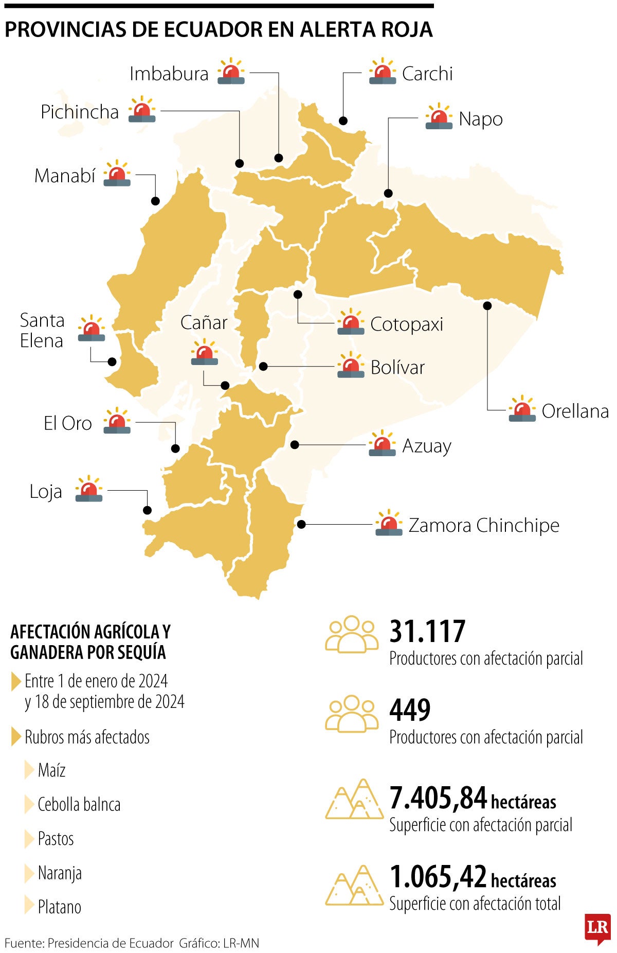 Provincias de Ecuador en alerta roja