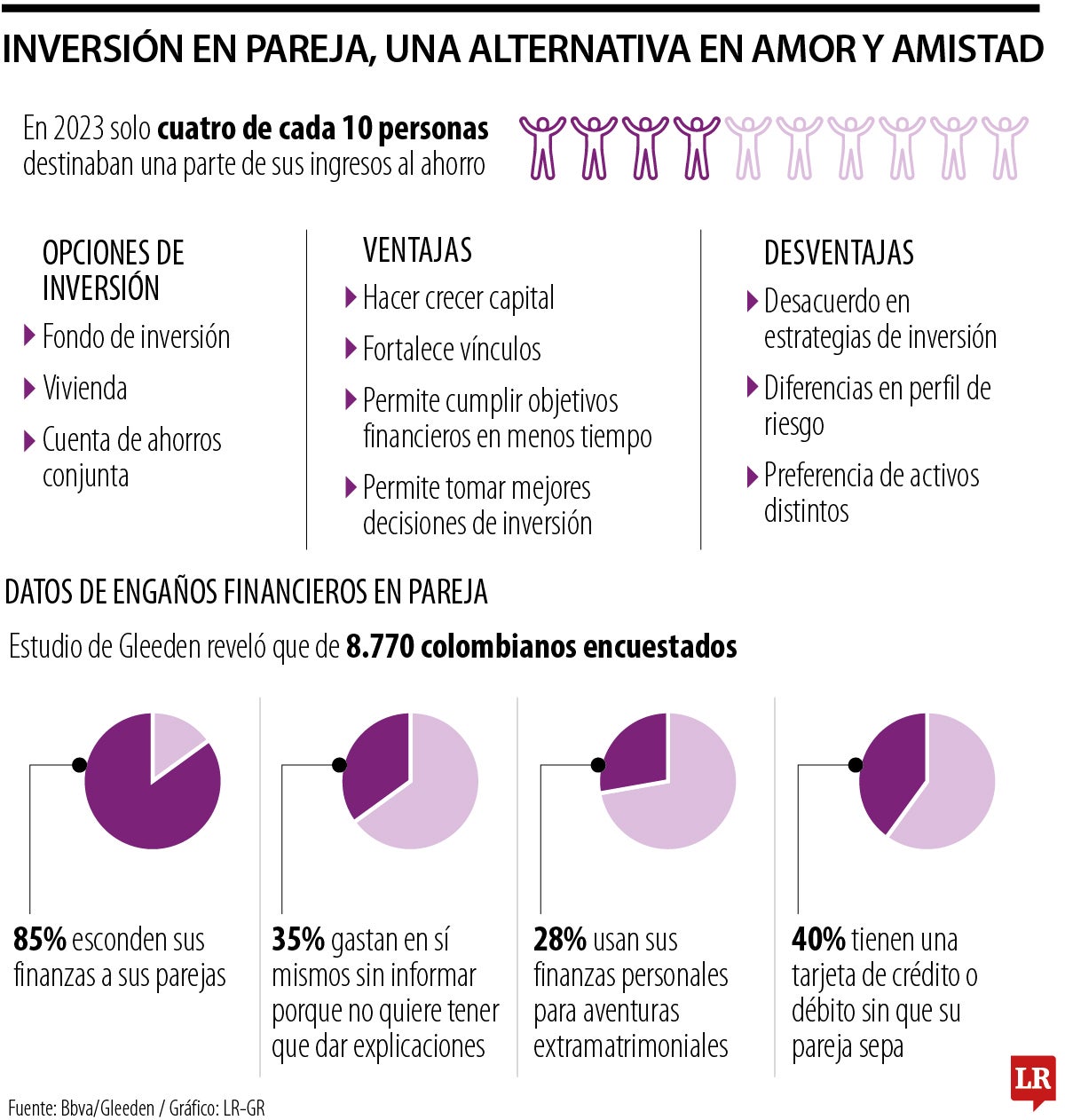 Inversiones en pareja en amor y amistad