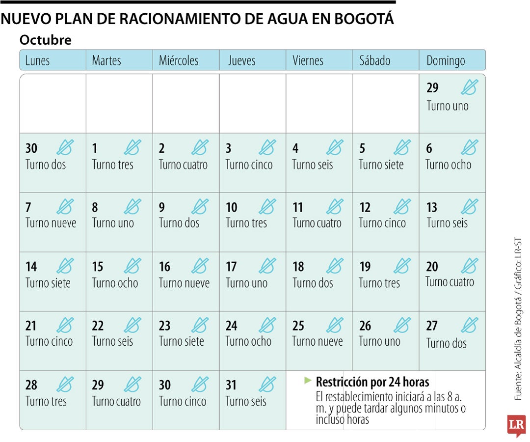 Calendario de racionamiento en Bogotá.