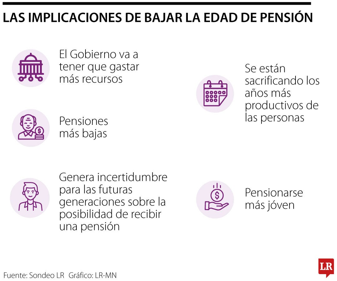 implicaciones de bajar la edad de pensión