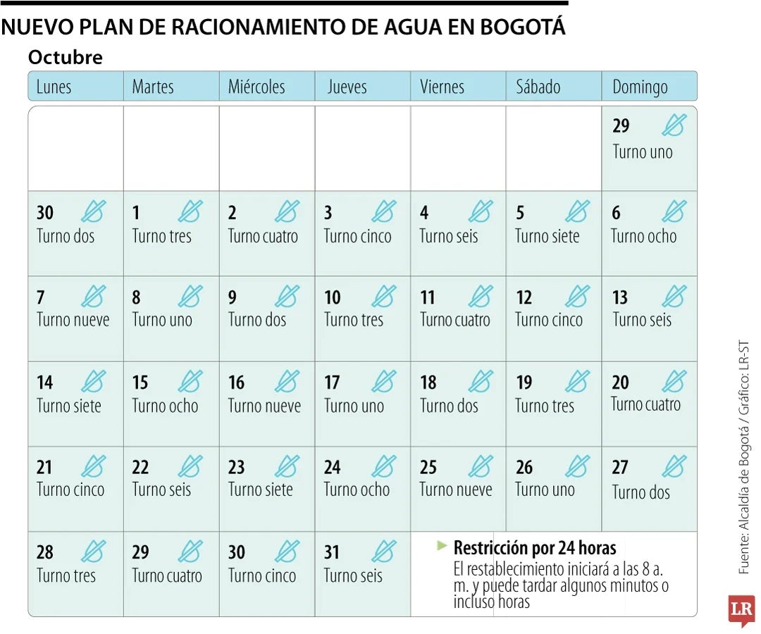 Calendario de racionamiento de agua en Bogotá.