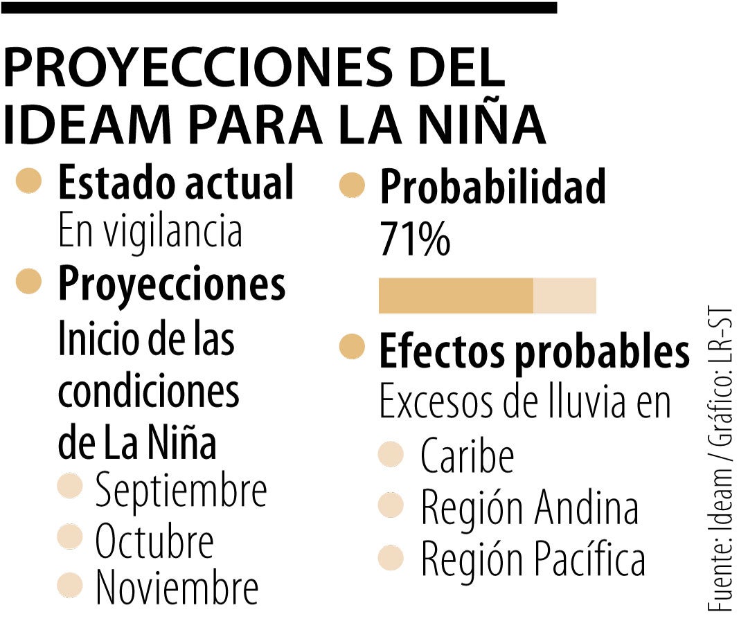 La entidad rectora de los datos climáticos o meteorológicos en Colombia deja mucho qué desear