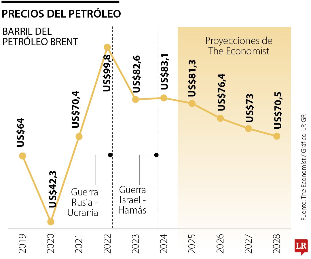 Las presidenciales influirían en el aumento