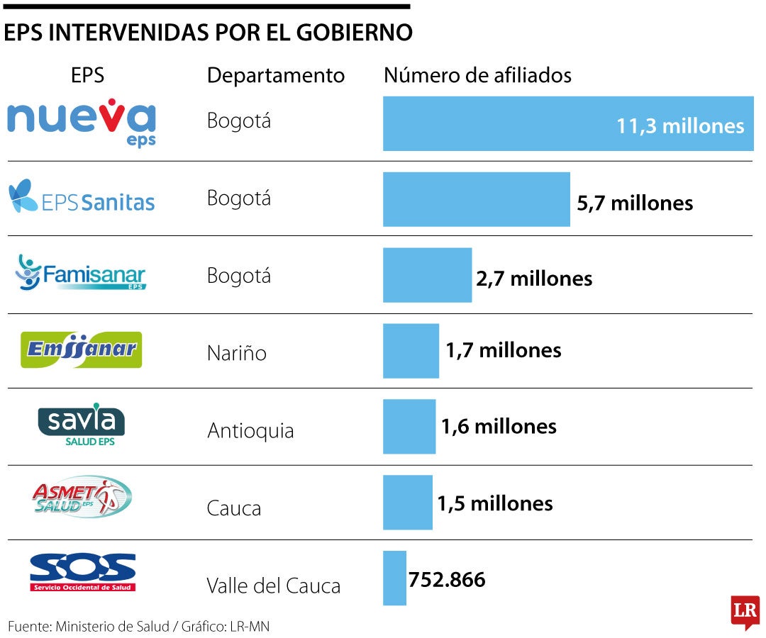 Cifras de las intervenciones.