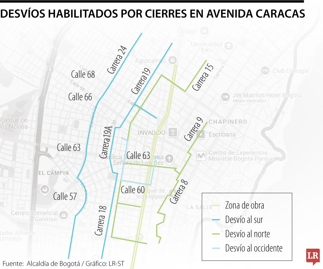 Previamente, la Secretaría de Movilidad ordenó el cierre entre las calles 57 y 58; zona que estaría cerrada aproximadamente un año.