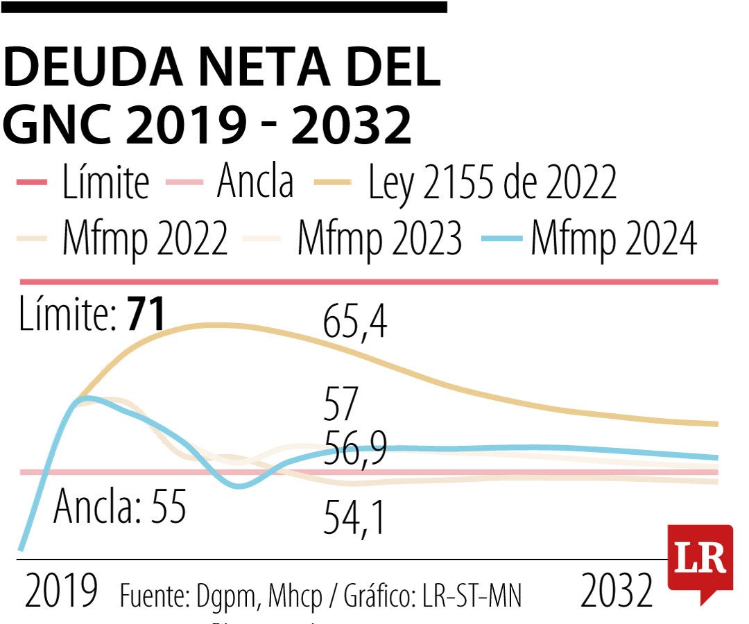 A poco menos de 100 días para que 2024 llegue a su final, las cosas en la salud, la energía y las cuentas fiscales no pintan bien