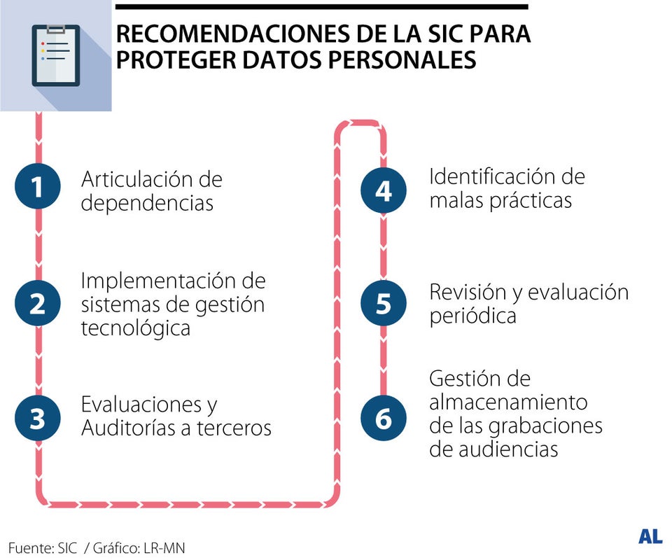 Las sugerencias al Consejo Superior de la Judicatura para proteger datos personales