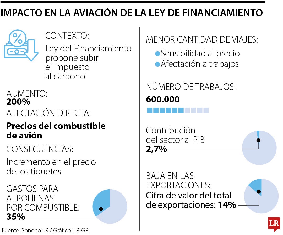 Impuesto al carbono