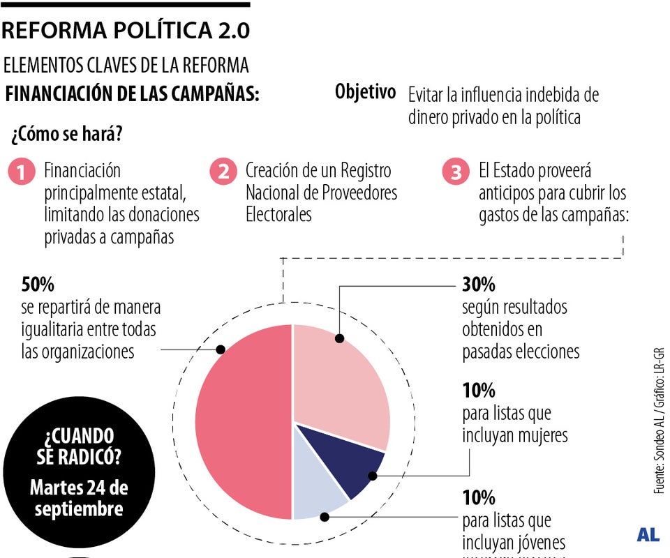 La reforma política propone cambio en composición del Consejo Nacional Electoral