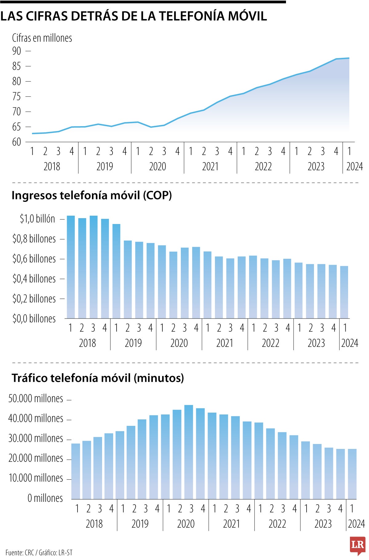 Las cifras relacionadas con las líneas telefónicas