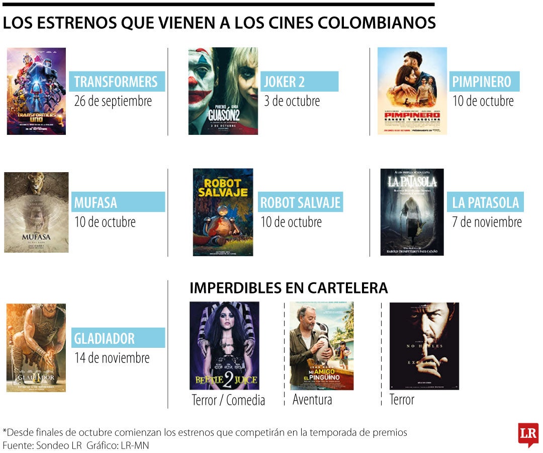 Estrenos de películas último trimestre 2024