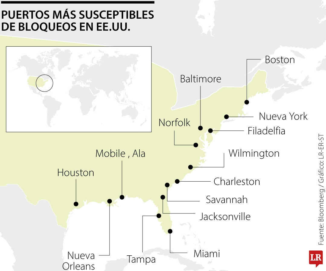 La mitad de las exportaciones de Colombia a Estados Unidos ingresan por puertos de la costa este y el Golfo.
