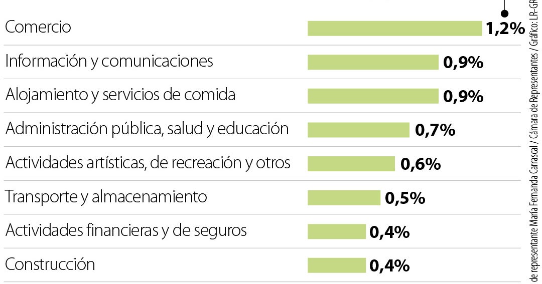 La plenaria de la Cámara de Representantes suspende el debate de la ...