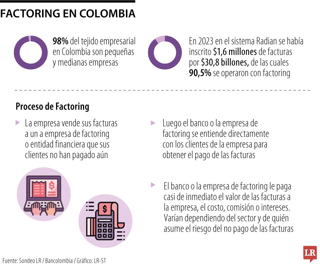 Así funciona el factoring