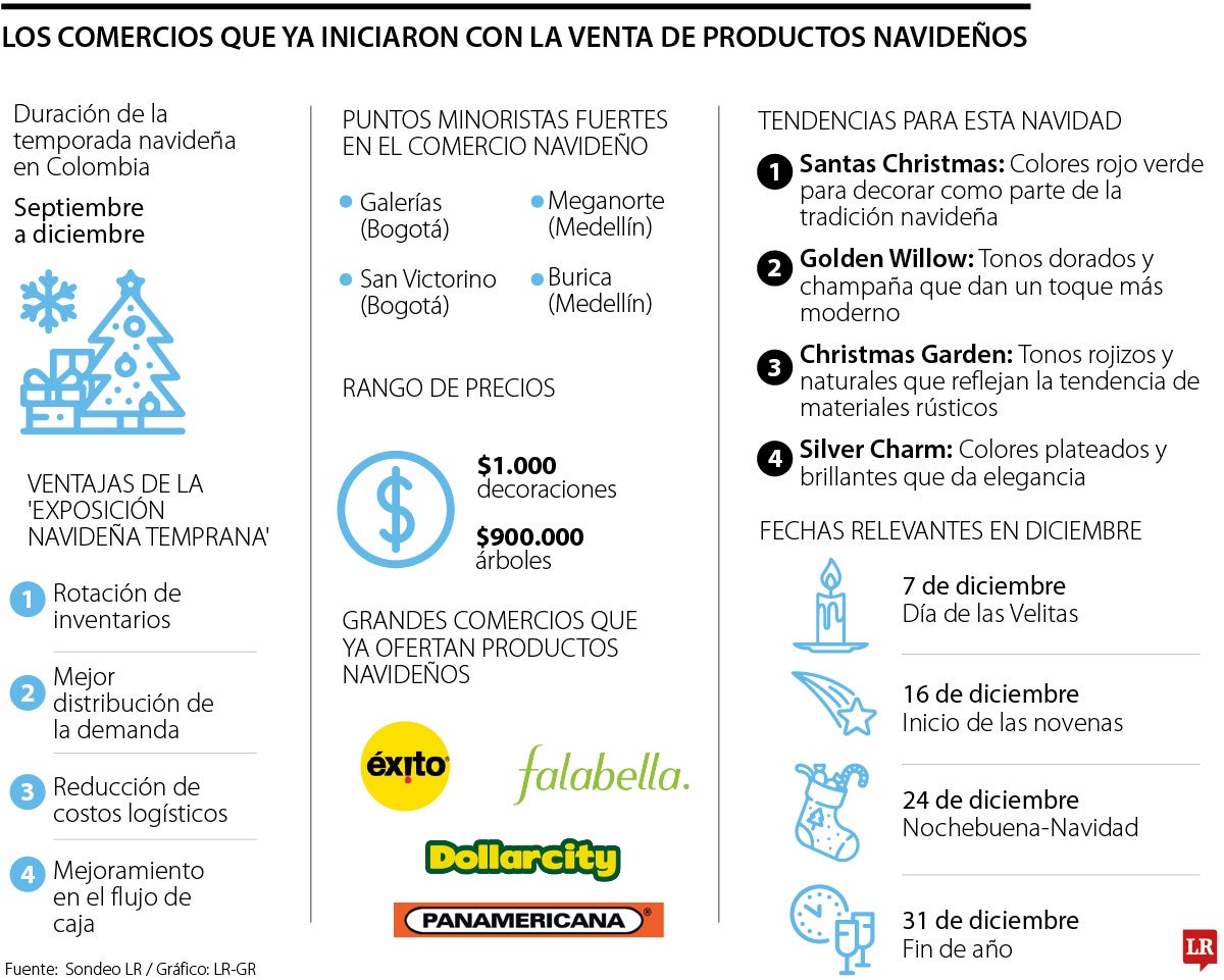 Los comercios que ya ofertan productos de Navidad