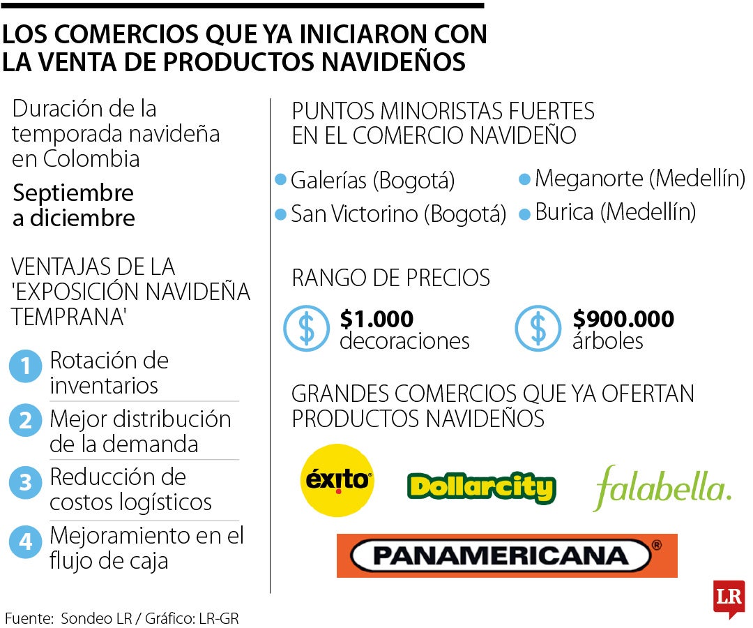 Los comercios que ya ofertan productos de Navidad