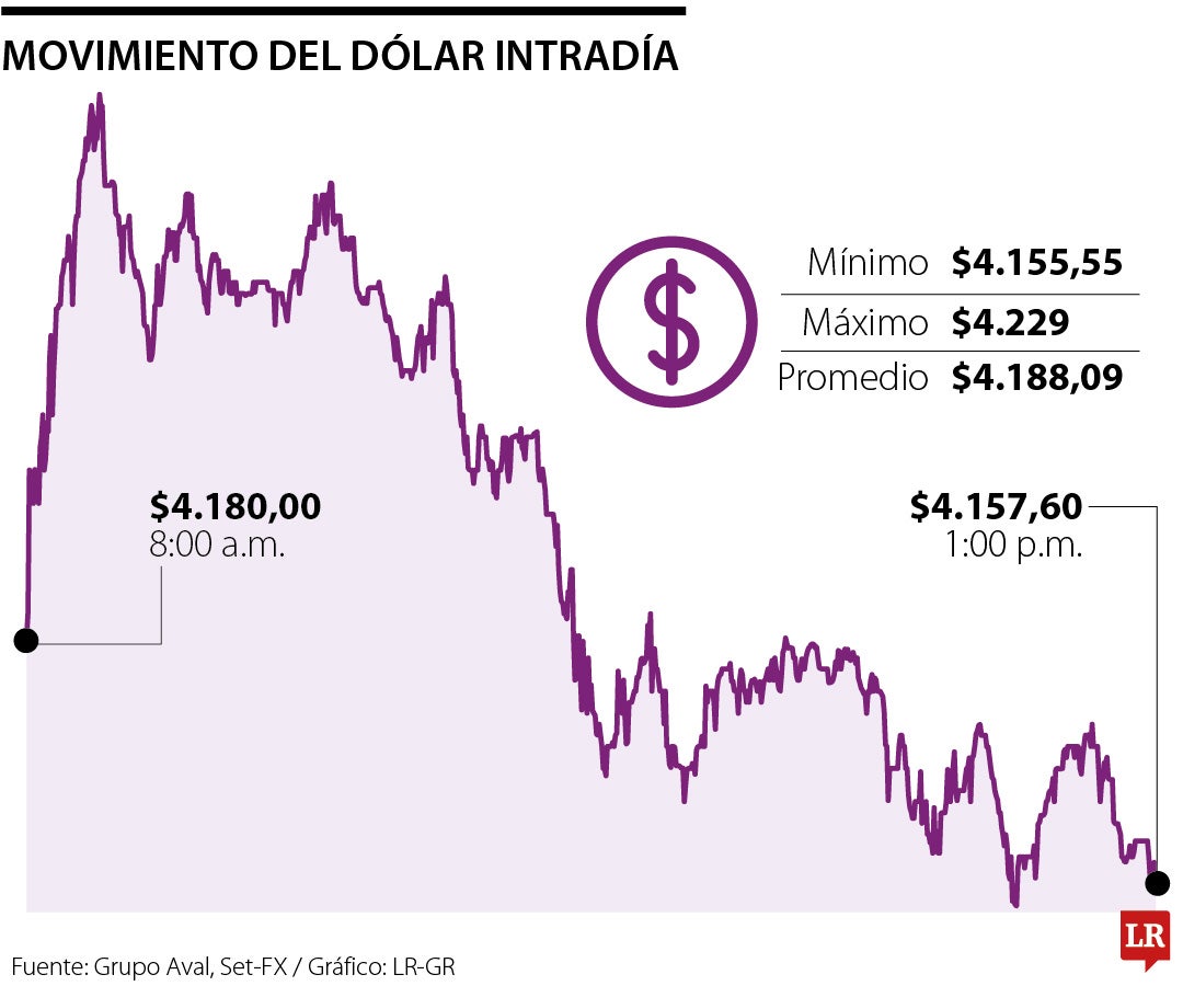 Comportamiento del dólar 26 de septiembre de 2024