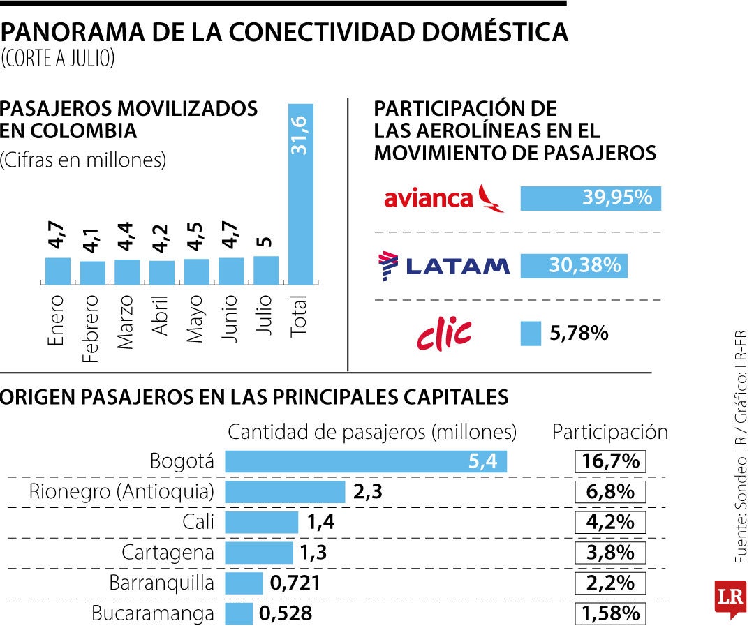 Panorama de la conectividad doméstica (Corte a julio 2024)