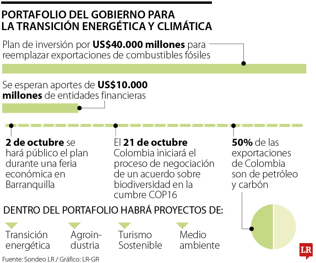 Portafolio de Colombia para la transición energética