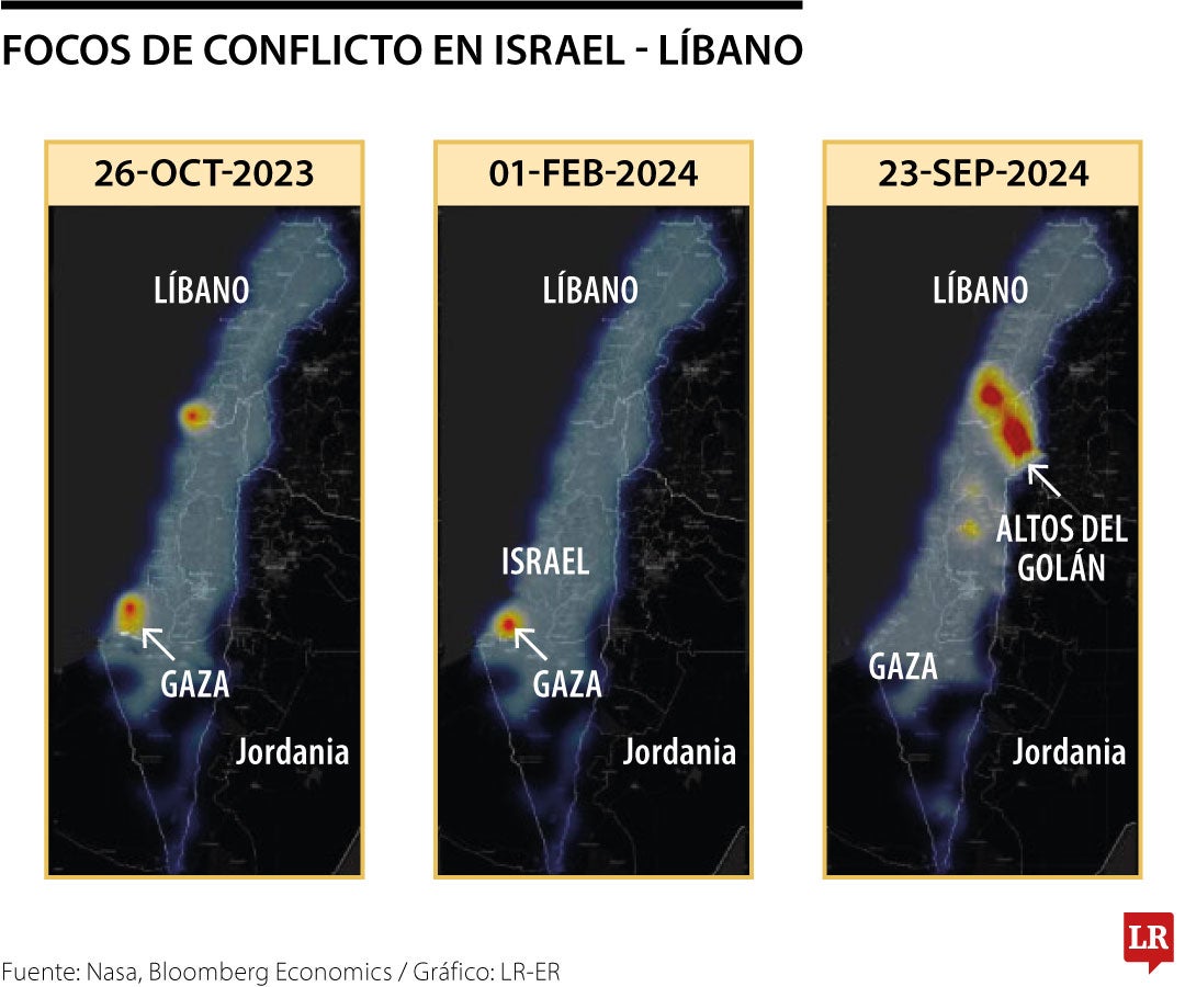 Conflicto Israel - Libano