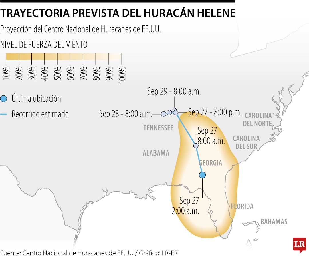 Huracán Helene