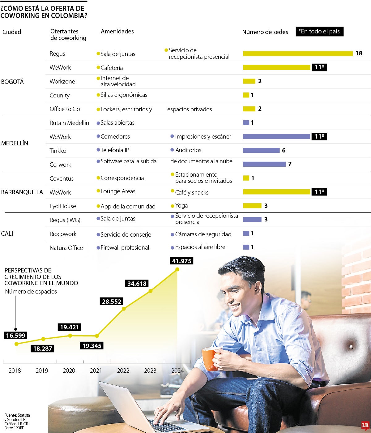 Espacios de coworking que se destacan en el país