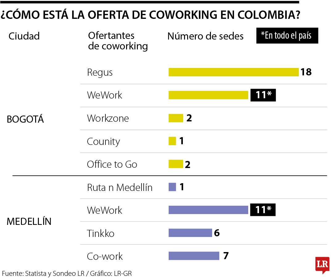 Espacios de coworking que se destacan en el país