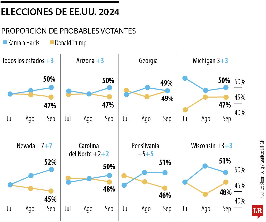 Elecciones de EE.UU. 2024