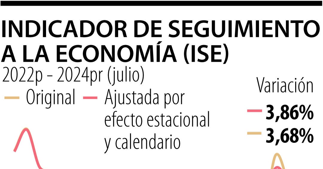 El último trimestre de 2024