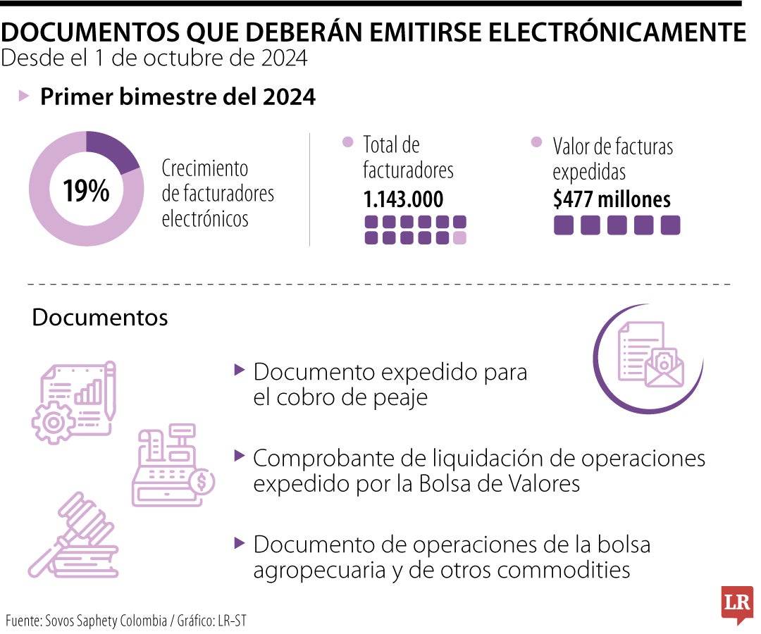 Documentos que deberán emitirse electrónicamente