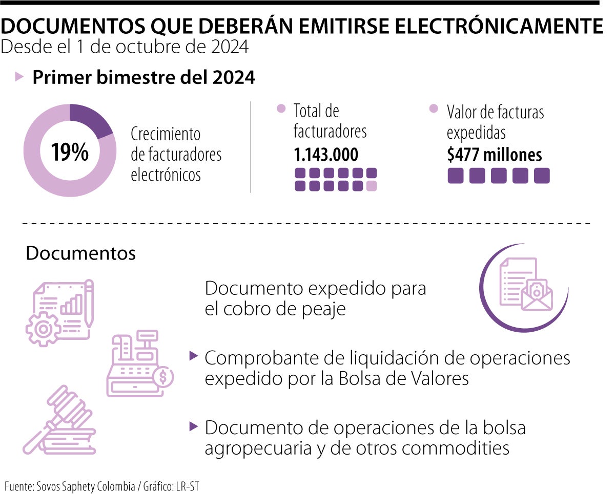 Documentos que deberán ser electrónicos