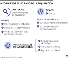 Liquidación