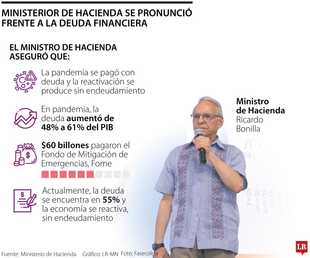 El ministro de Hacienda, Ricardo Bonilla, habló de la deuda con el FMI