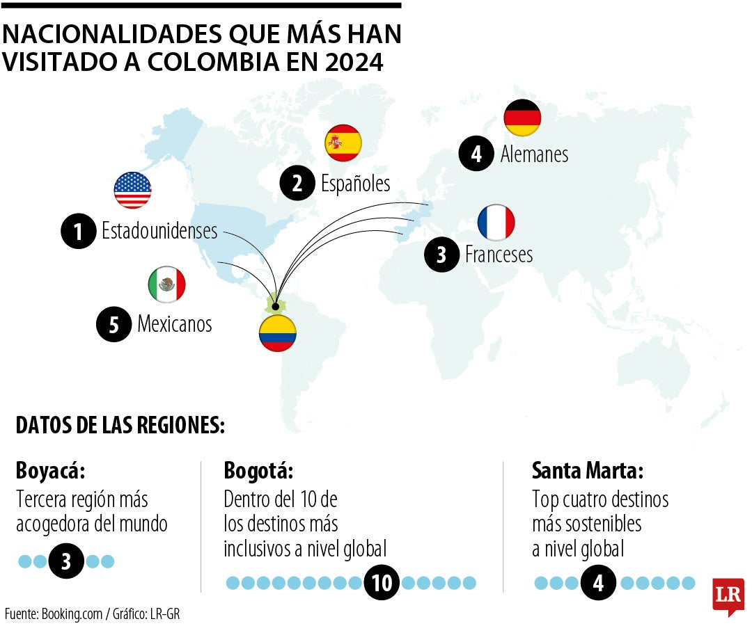 Nacionalidades en Colombia