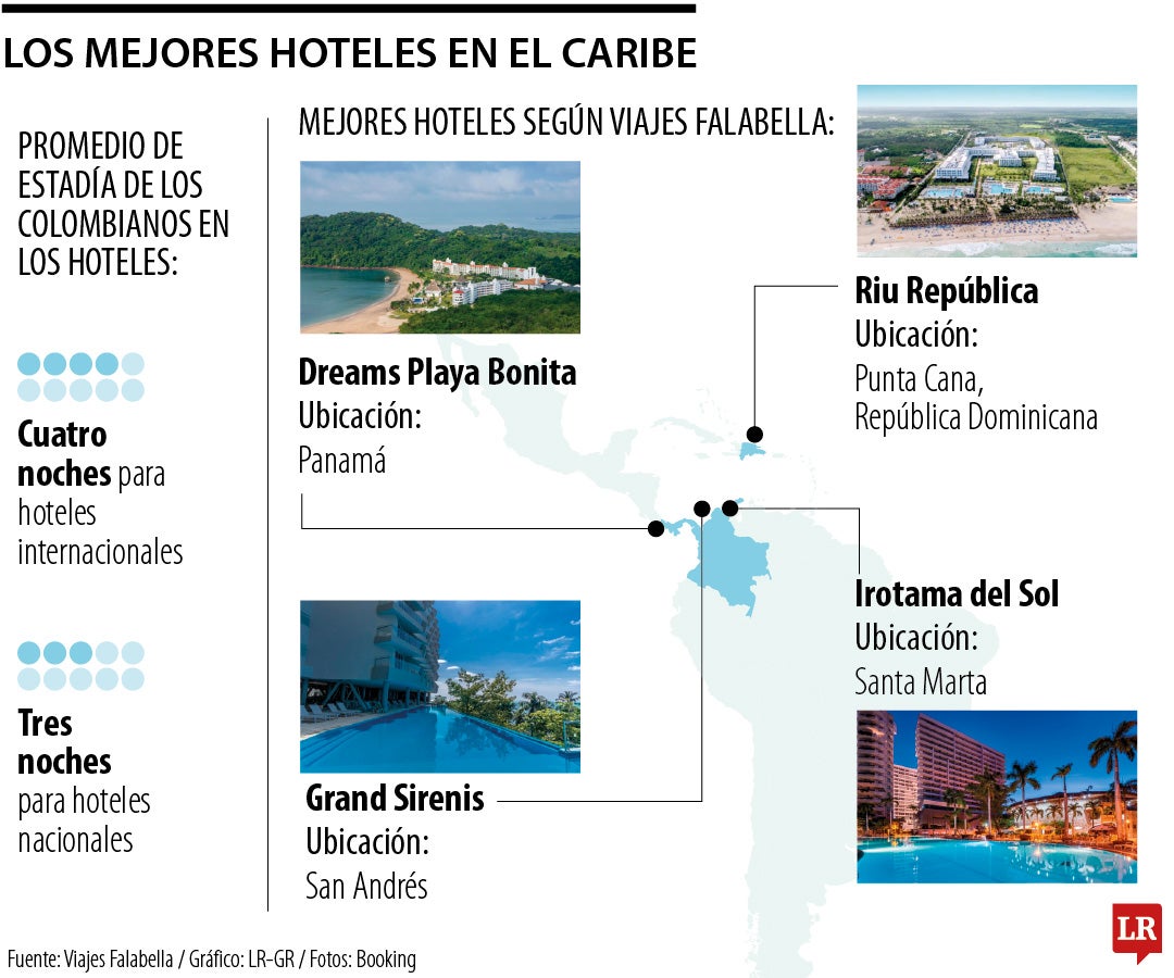 Hoteles Caribe