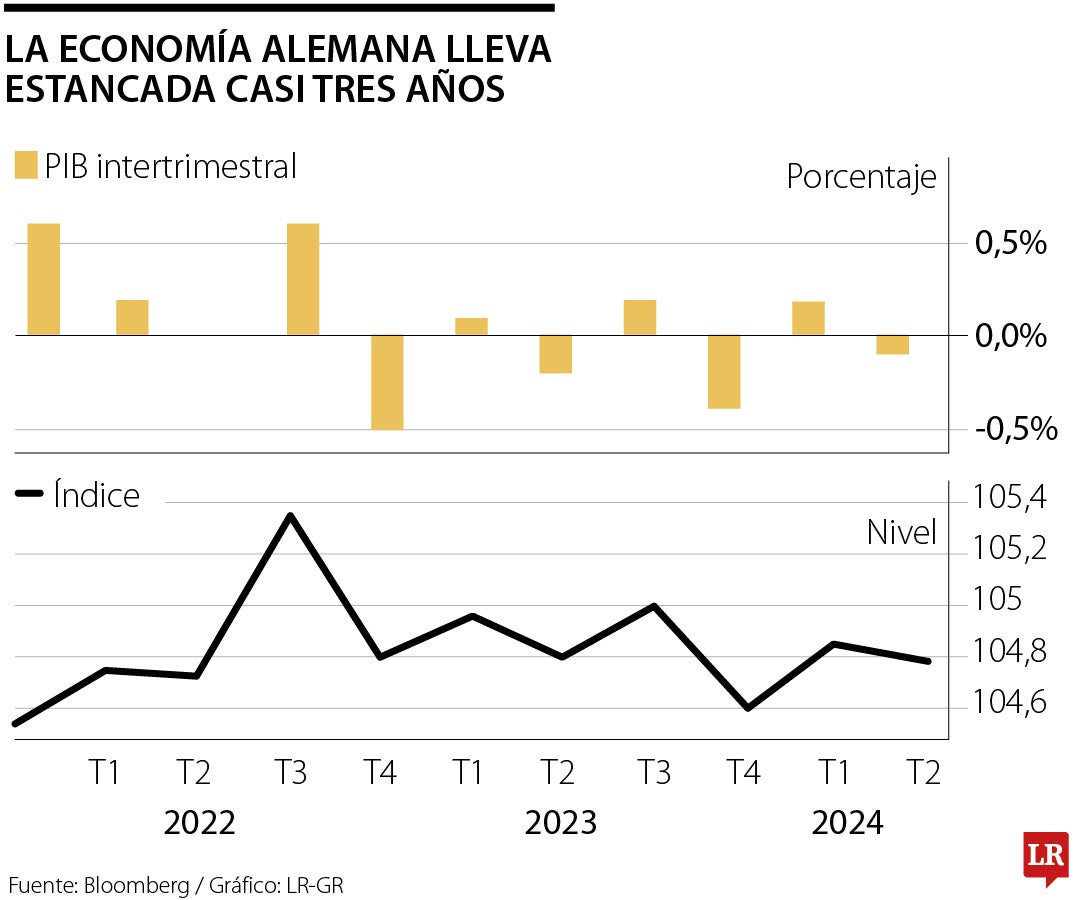 La economía de Alemania