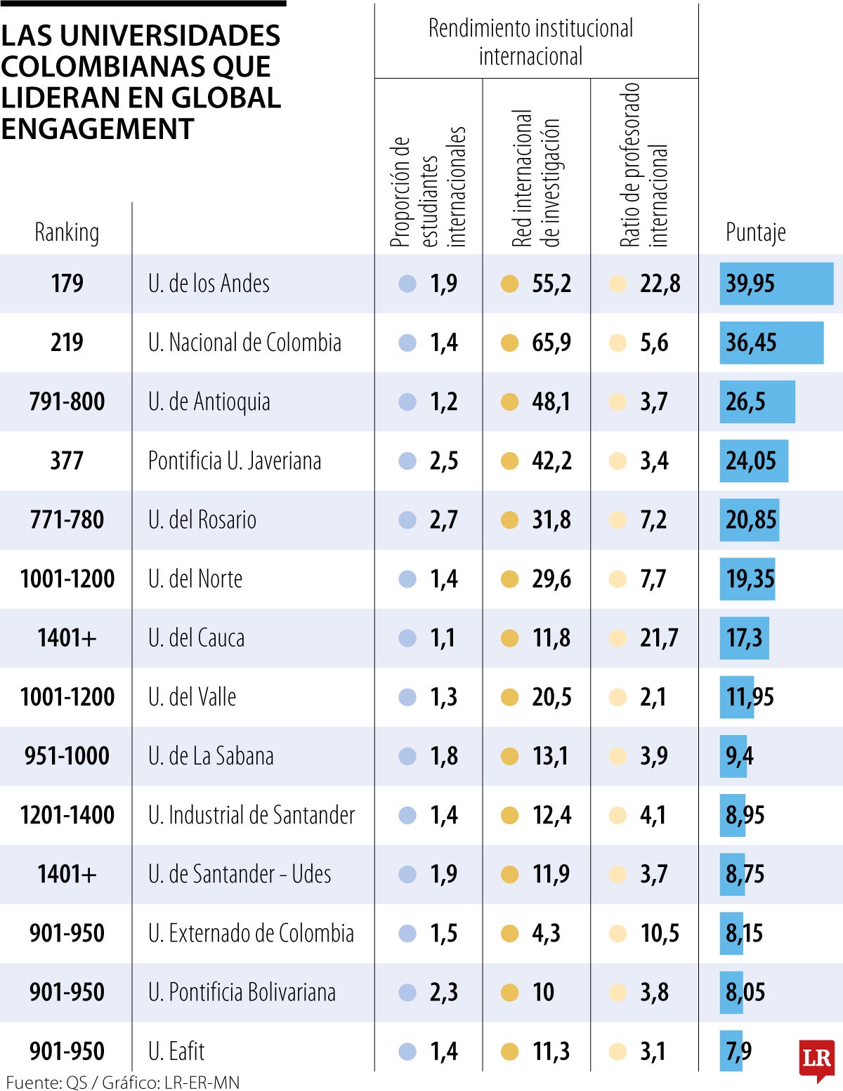 Universidades líderes en internacionalización