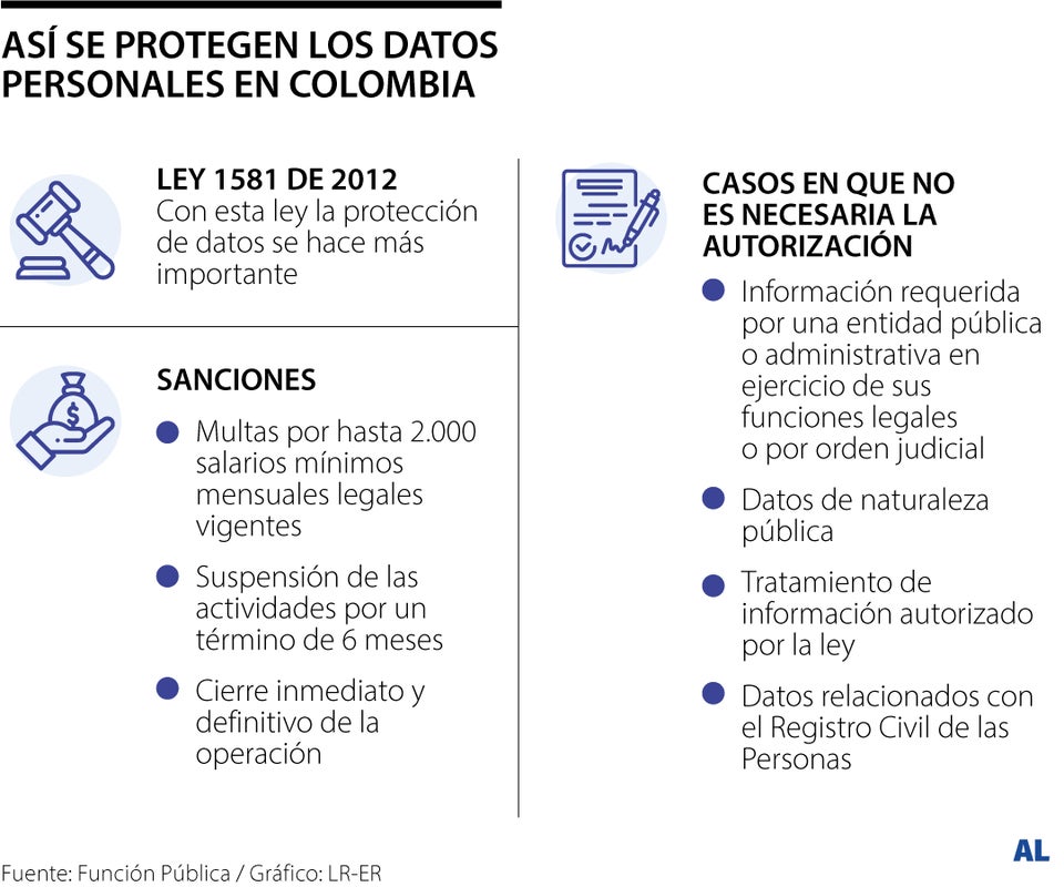 Instrucciones de la SIC a los administradores de sociedades en el tratamiento de datos