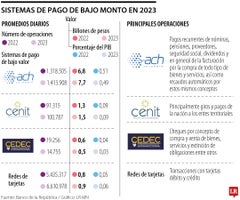 web_fin_sistemas_pago Desempeño de las redes procesadoras de pagos electrónicos en Colombia.